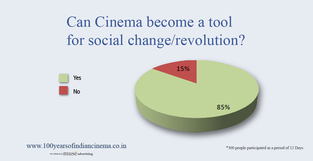 Can Cinema Become a tool for social change
